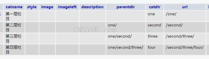 Phpcms v9栏目设置是否生成到根目录后存在路径错误Bug的修正方法