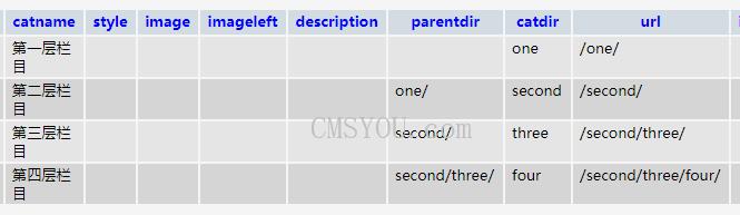 Phpcms v9栏目设置是否生成到根目录后存在路径错误Bug的修正方法