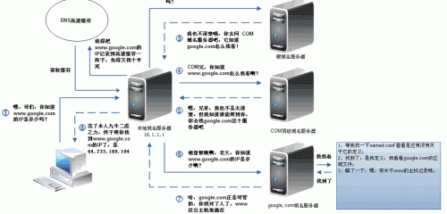 网站为什么打开慢，怎么解决网站打开慢的问题？