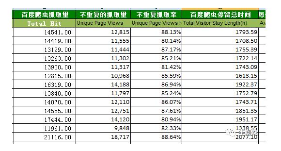 网站为什么打开慢，怎么解决网站打开慢的问题？