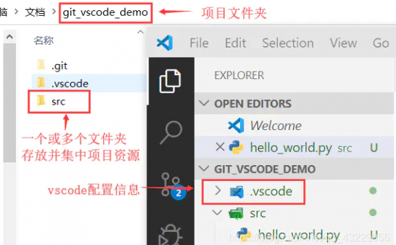 vscode中的文件夹与工作区的区别