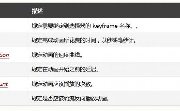 CSS3 animation属性